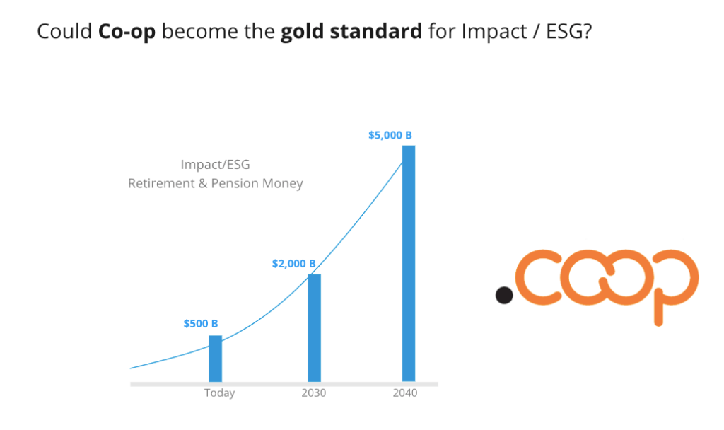 The Gold Standard in Impact Investing?