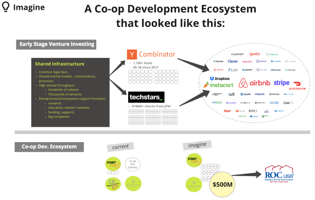 A Co-Op Development Ecosystem